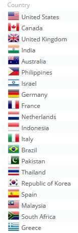 Top 20 countries visiting my blog - Blog Stats - Blogology