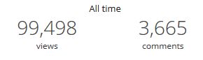 99498 views - Blog Views - Blog Stats - Blogging - Milestone