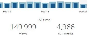 Blog Views, Blog Stats, 150K Milestone