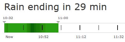Weather Forecast, Minute-cast, Rain showers, rain, california