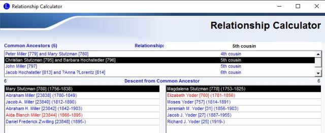 Katey Sagal, Amish Ancestry, Who Do You Think You Are, Genealogy