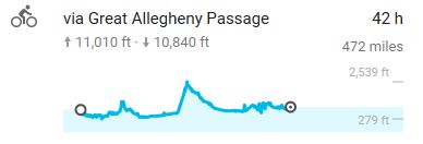 Allegheny Passage, Migration, Amish Migration, Yoder, Stutzman, sugarcreek