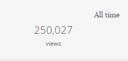 250,000 views, quarter million, blog stats, blog views, milestones