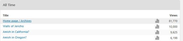 10,000 views, blog stats, Walls of Jericho, Amish
