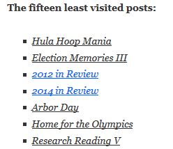 least popular posts, blogkeeping, blog stats