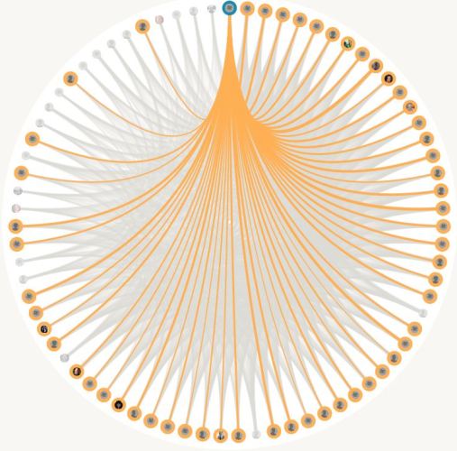 DNA Circle, Hochstetler, Ancestry, Amish Geneaology