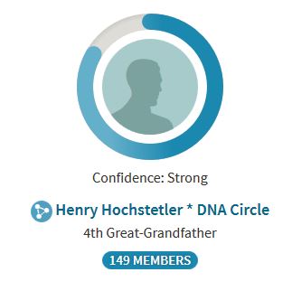 Henry Hochstetler DNA Circle, Amish DNA, Amish Geneaology, DNA Circle