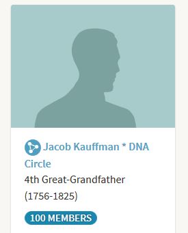Jacob Kauffman DNA Circle, Ancestry, Amish DNA, Amish Genealogy