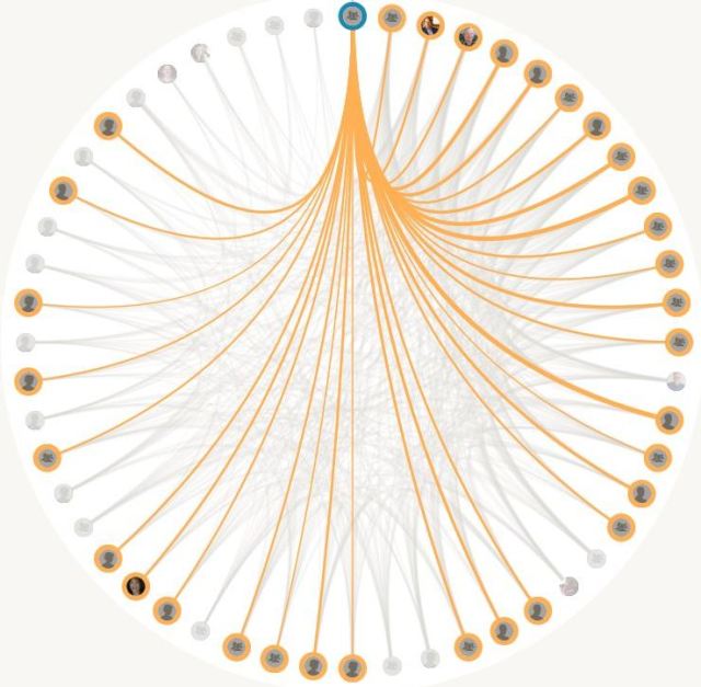 Jacob Kauffman, DNA Circle, Ancestry, Amish DNA, Amish Ancestry