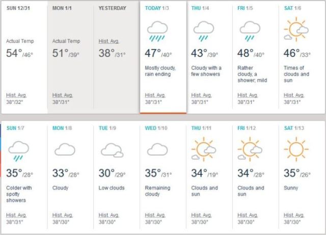 Weather, Jena, Germany, Cold Weather, Rain, Clothing