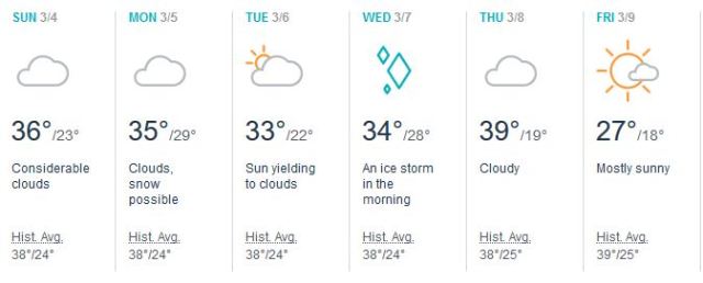 Weather, Canada, March cold, slow, freezing temps