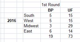NCAA Tournament, Greatest Upset, UMBC, Virginia