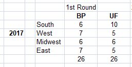 NCAA Tournament, Greatest Upset, UMBC, Virginia