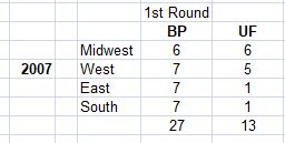 NCAA Tournament, Greatest Upset, UMBC, Virginia