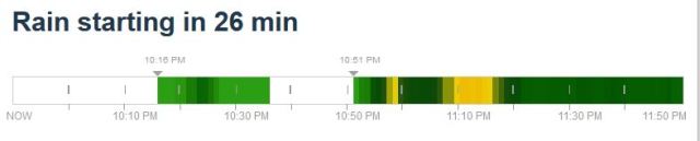 Rain Forecast, short term rain forecast, minute cast, accuweather
