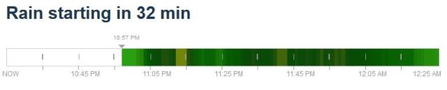 Rain Forecast, short term rain forecast, minute cast, accuweather