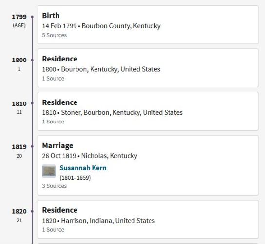 Ancestry.com, Timeline, Counties, County Formation, Adam Sears
