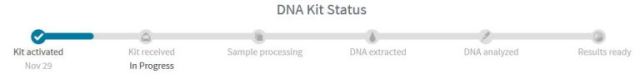 DNA Kit, Ancestry, Progress bar