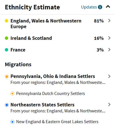 DNA Results, Migrations, France, Germany, England