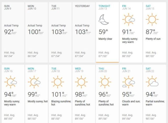 weather, accuweather, monthly temps, daily highs