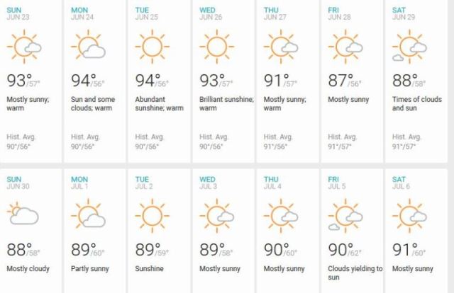 weather, accuweather, monthly temps, daily highs