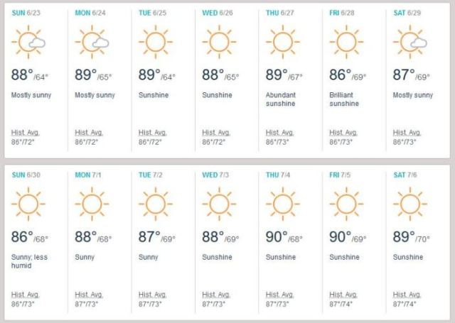 weather, accuweather, monthly temps, daily highs
