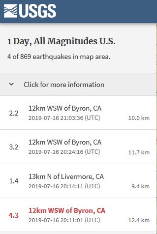 Bay Area, California, Earth Quake, Greenville Fault
