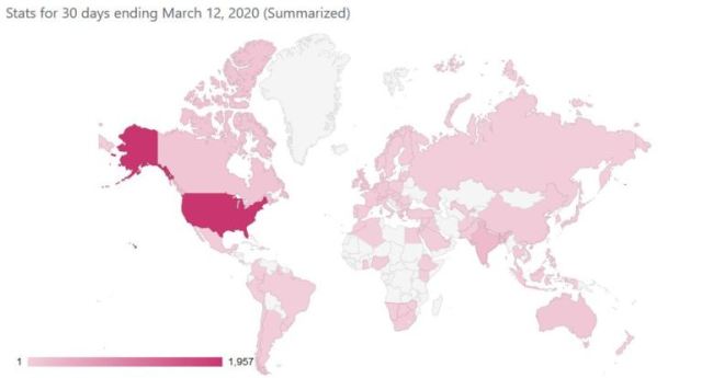 blog posts, country visits