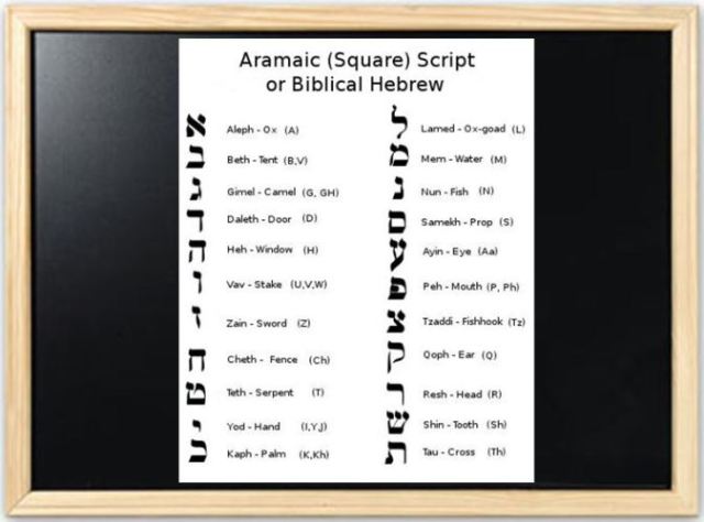 Hebrew, How many letters, Psalm 119, aleph, beth
