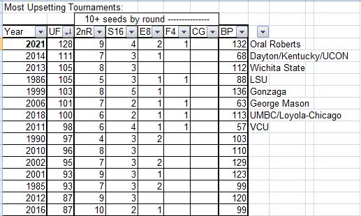 NCAA Men's Tournament, basketball, final 4