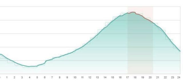 california, iso, grid, flex alert, save electricity
