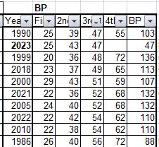 ncaa tournament, big dance, sweet sixteen, upsets, BP, UF, Upsets