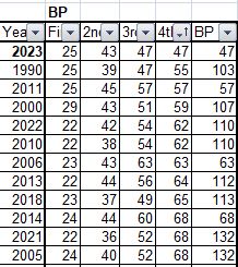 NCAA Tournament, Final Four, Upset Factor, Bracket Points, Most upsetting, metrics