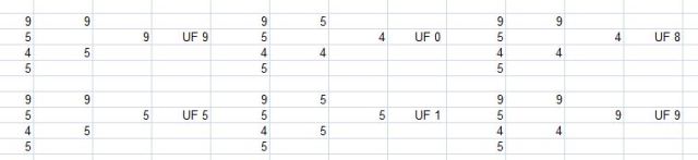 NCAA Tournament, Final Four, Upset Factor, Bracket Points, Most upsetting, metrics