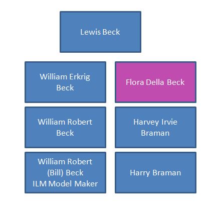 beck family, cousins, genealogy , Star Wars, family tree